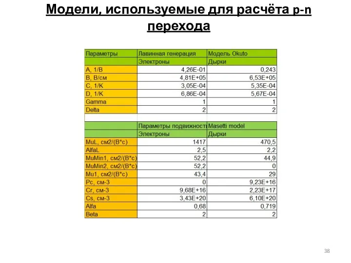 Модели, используемые для расчёта p-n перехода