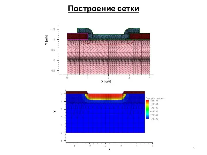 Построение сетки