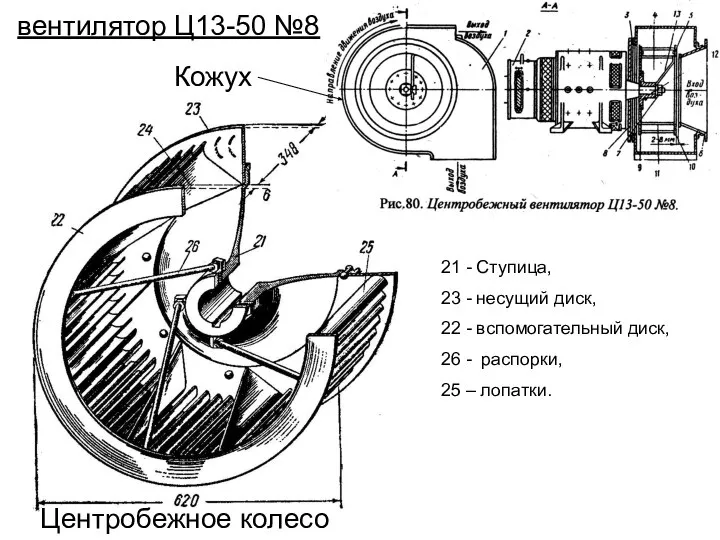 вентилятор Ц13-50 №8 Центробежное колесо 21 - Ступица, 23 - несущий