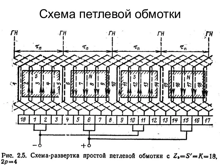 Схема петлевой обмотки