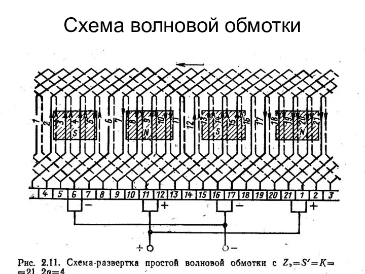 Схема волновой обмотки