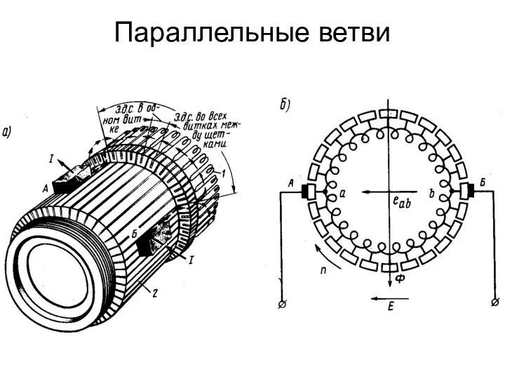 Параллельные ветви