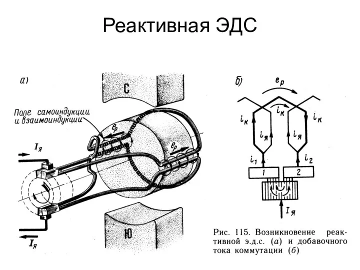 Реактивная ЭДС