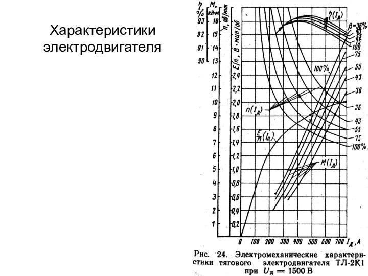 Характеристики электродвигателя