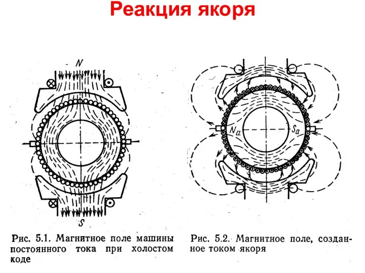 Реакция якоря