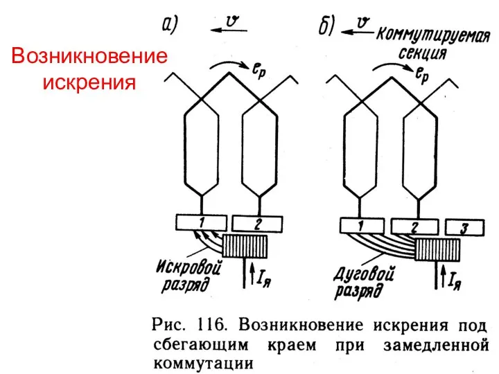 Возникновение искрения