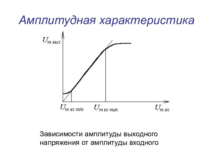 Амплитудная характеристика Зависимости амплитуды выходного напряжения от амплитуды входного