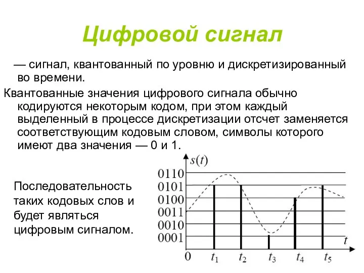 Цифровой сигнал — сигнал, квантованный по уровню и дискретизированный во времени.