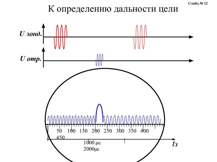 К определению дальности цели Слайд № 12