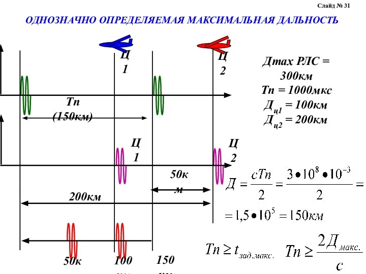 ОДНОЗНАЧНО ОПРЕДЕЛЯЕМАЯ МАКСИМАЛЬНАЯ ДАЛЬНОСТЬ Слайд № 31