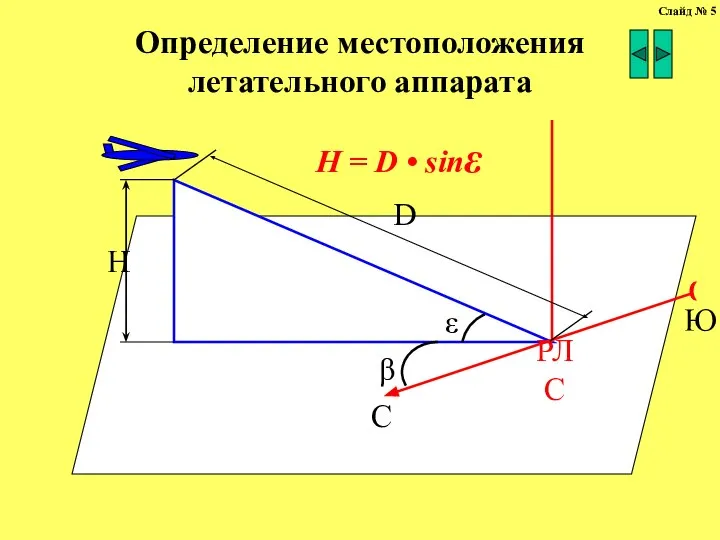 Определение местоположения летательного аппарата ε РЛС β С Ю D H