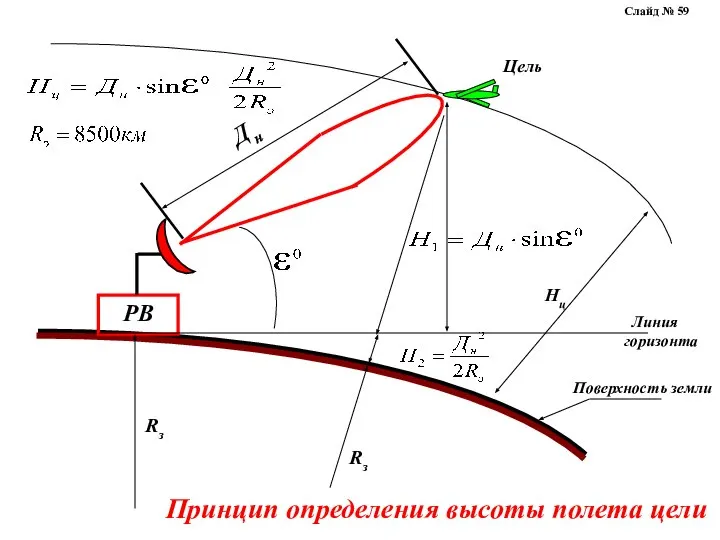 Принцип определения высоты полета цели Слайд № 59