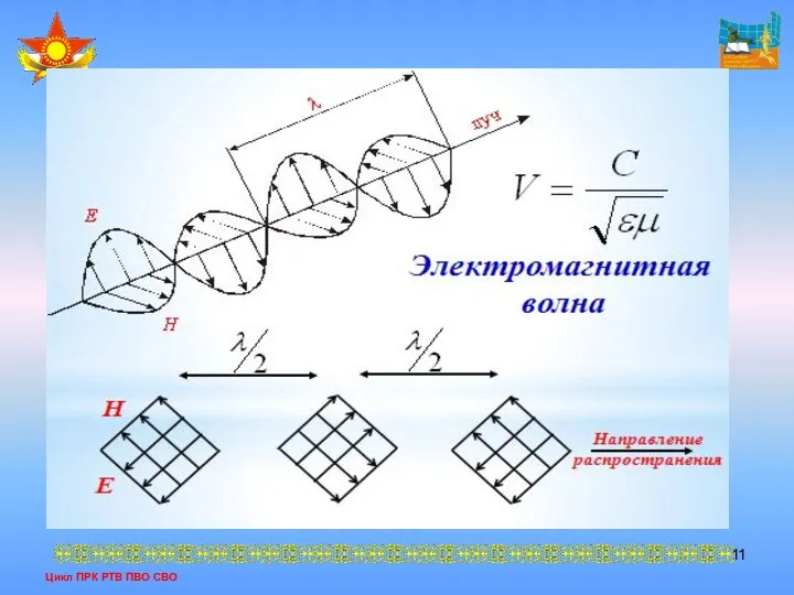 Цикл ПРК РТВ ПВО СВО