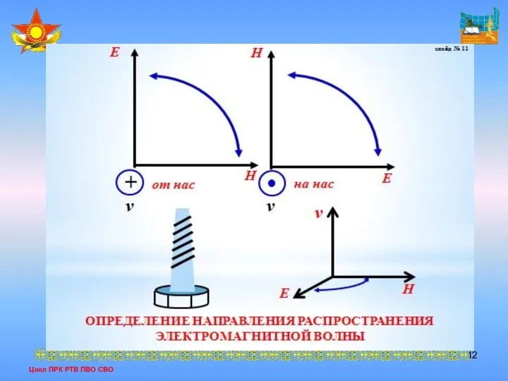 Цикл ПРК РТВ ПВО СВО