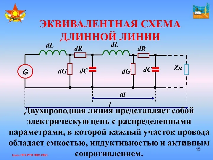 Цикл ПРК РТВ ПВО СВО