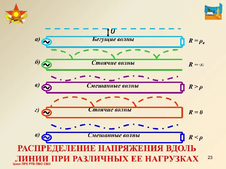 Цикл ПРК РТВ ПВО СВО