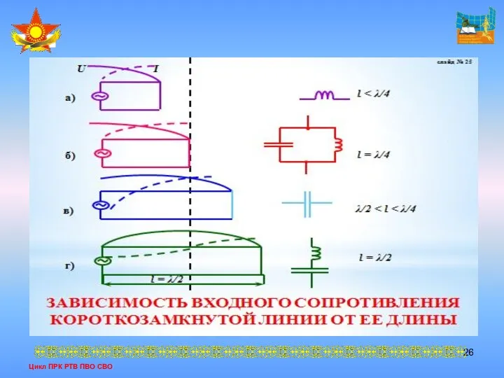 Цикл ПРК РТВ ПВО СВО