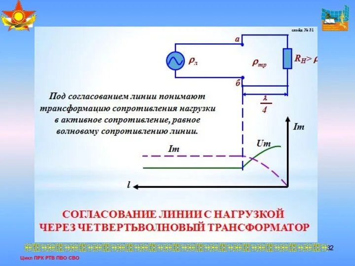 Цикл ПРК РТВ ПВО СВО