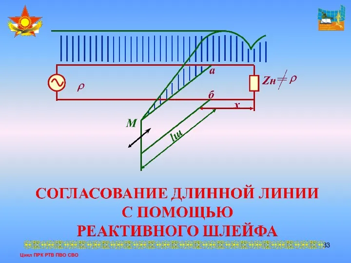 Цикл ПРК РТВ ПВО СВО