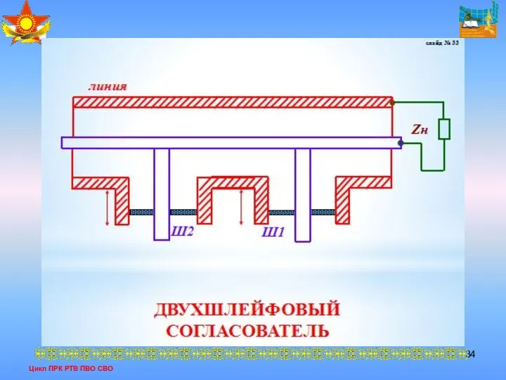 Цикл ПРК РТВ ПВО СВО