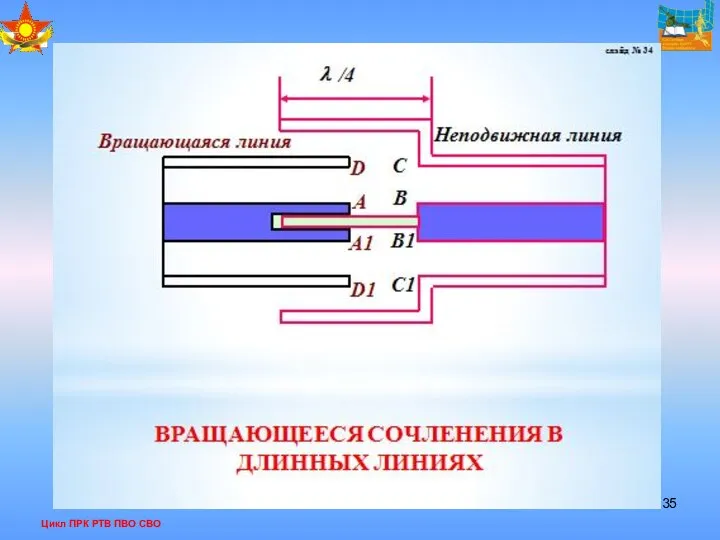 Цикл ПРК РТВ ПВО СВО