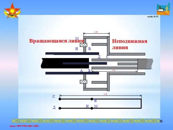 Цикл ПРК РТВ ПВО СВО