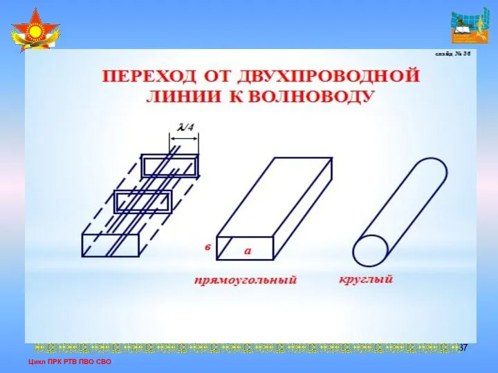 Цикл ПРК РТВ ПВО СВО