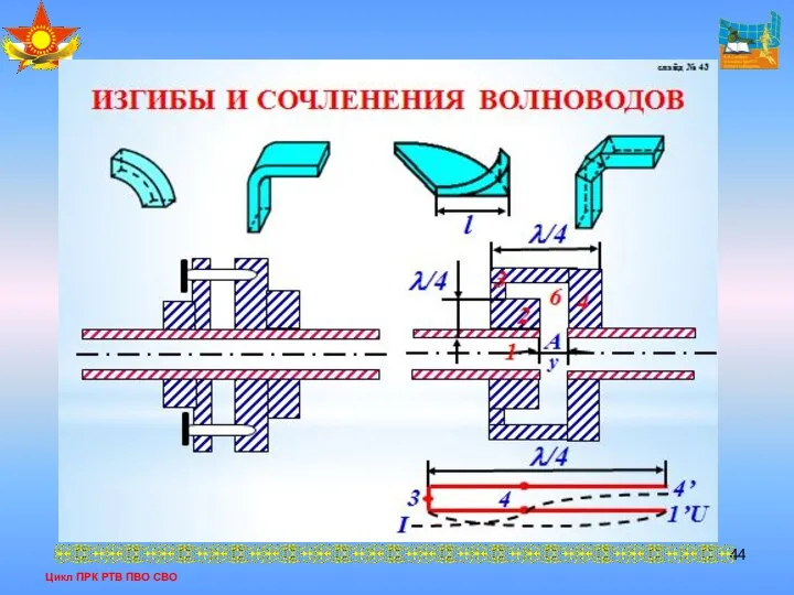 Цикл ПРК РТВ ПВО СВО