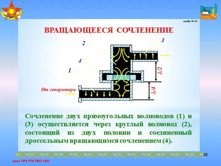 Цикл ПРК РТВ ПВО СВО