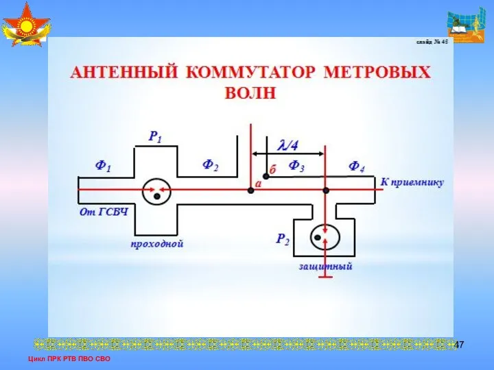 Цикл ПРК РТВ ПВО СВО