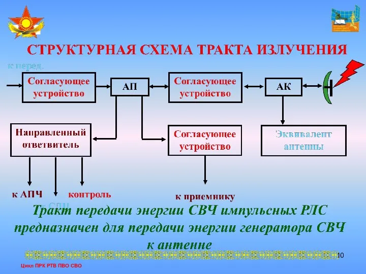 Цикл ПРК РТВ ПВО СВО