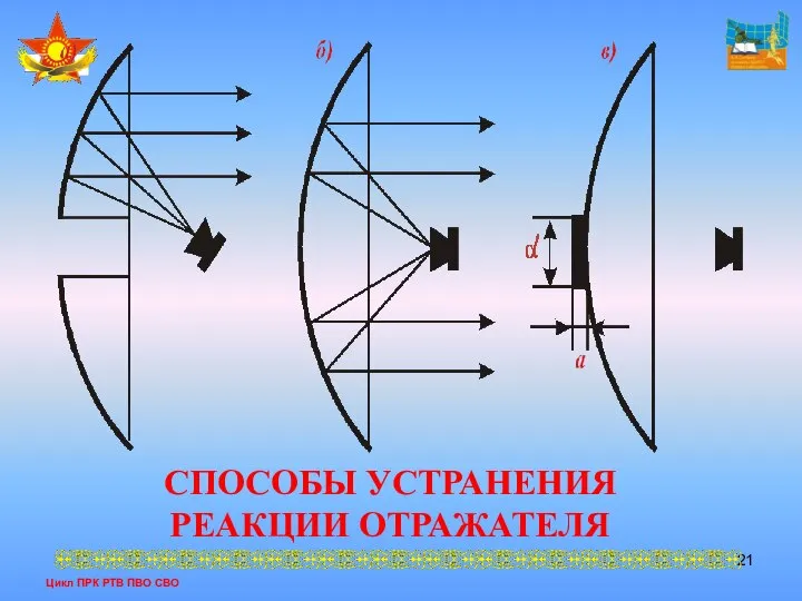 Цикл ПРК РТВ ПВО СВО СПОСОБЫ УСТРАНЕНИЯ РЕАКЦИИ ОТРАЖАТЕЛЯ