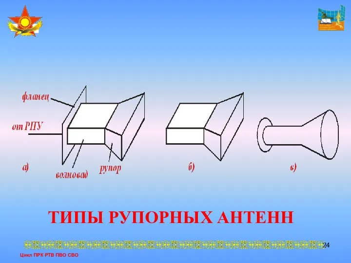 Цикл ПРК РТВ ПВО СВО ТИПЫ РУПОРНЫХ АНТЕНН