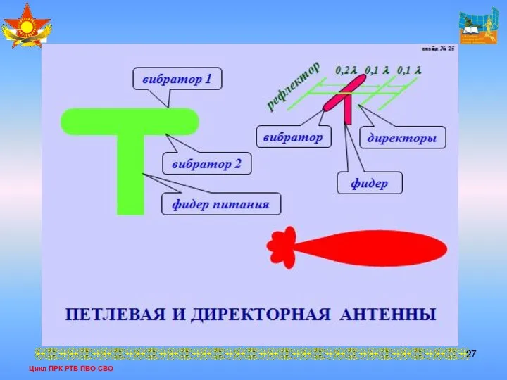 Цикл ПРК РТВ ПВО СВО