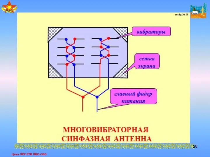 Цикл ПРК РТВ ПВО СВО