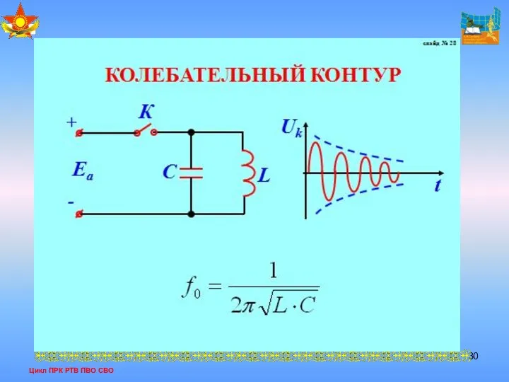 Цикл ПРК РТВ ПВО СВО