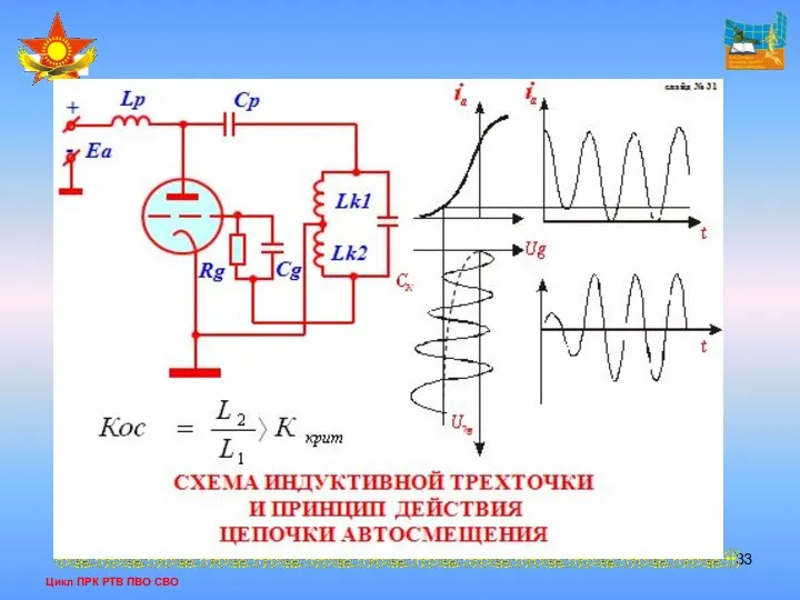 Цикл ПРК РТВ ПВО СВО