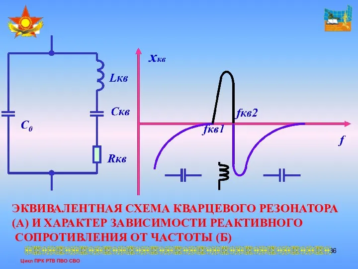 Цикл ПРК РТВ ПВО СВО ЭКВИВАЛЕНТНАЯ СХЕМА КВАРЦЕВОГО РЕЗОНАТОРА (А) И