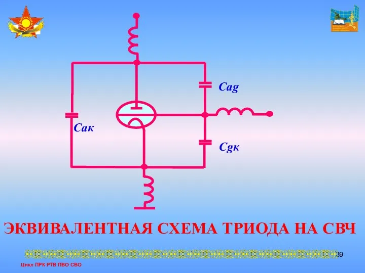 Цикл ПРК РТВ ПВО СВО ЭКВИВАЛЕНТНАЯ СХЕМА ТРИОДА НА СВЧ