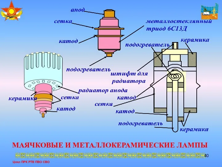 Цикл ПРК РТВ ПВО СВО МАЯЧКОВЫЕ И МЕТАЛЛОКЕРАМИЧЕСКИЕ ЛАМПЫ