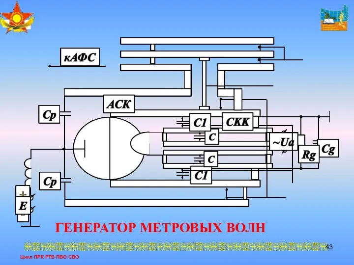 Цикл ПРК РТВ ПВО СВО ГЕНЕРАТОР МЕТРОВЫХ ВОЛН