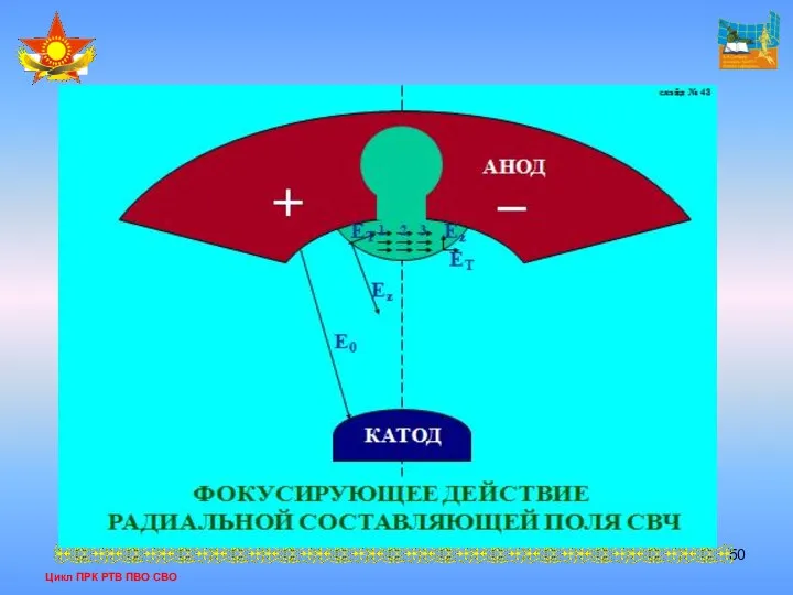 Цикл ПРК РТВ ПВО СВО