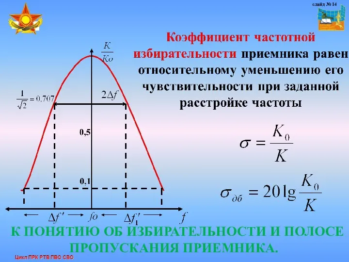 слайд № 14 К ПОНЯТИЮ ОБ ИЗБИРАТЕЛЬНОСТИ И ПОЛОСЕ ПРОПУСКАНИЯ ПРИЕМНИКА.