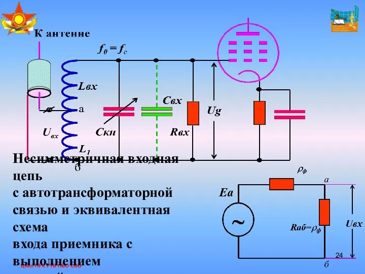 Цикл ПРК РТВ ПВО СВО Несимметричная входная цепь с автотрансформаторной связью