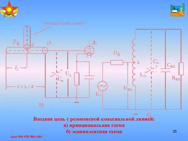 Цикл ПРК РТВ ПВО СВО Входная цепь с резонансной коаксиальной линией: