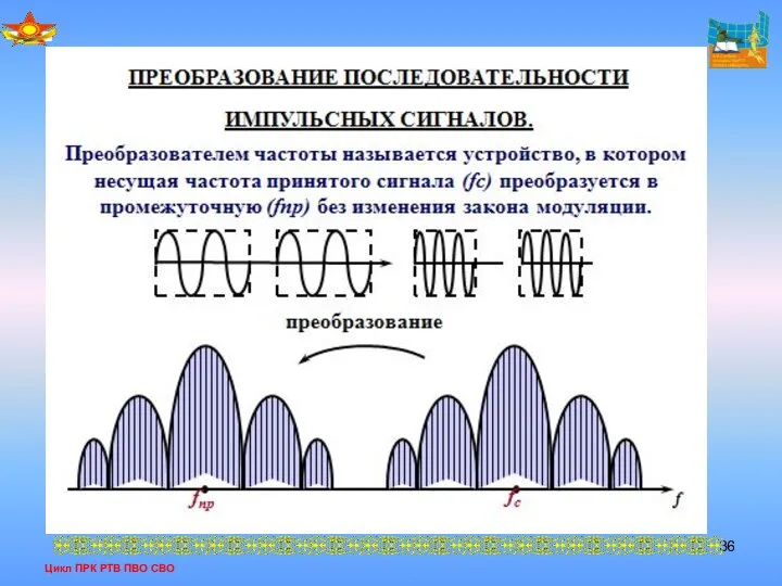 Цикл ПРК РТВ ПВО СВО