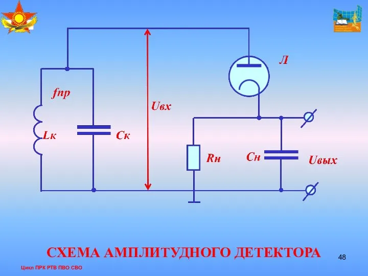 Цикл ПРК РТВ ПВО СВО СХЕМА АМПЛИТУДНОГО ДЕТЕКТОРА