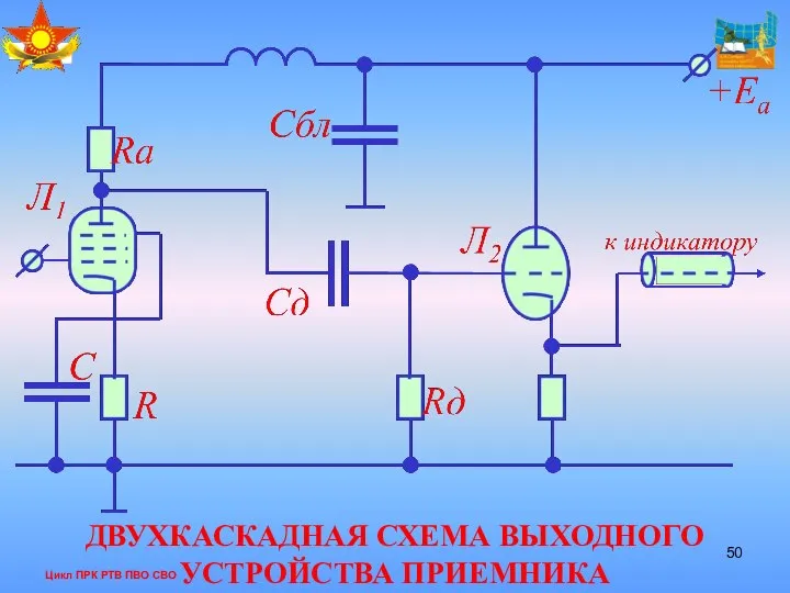 Цикл ПРК РТВ ПВО СВО ДВУХКАСКАДНАЯ СХЕМА ВЫХОДНОГО УСТРОЙСТВА ПРИЕМНИКА