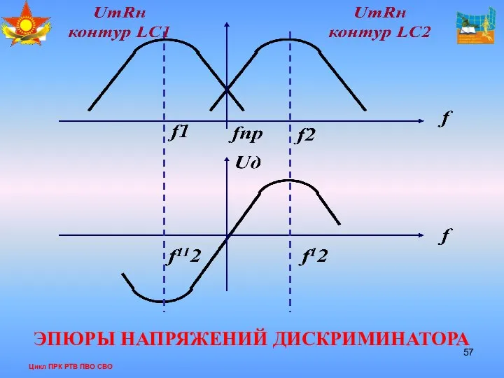 Цикл ПРК РТВ ПВО СВО ЭПЮРЫ НАПРЯЖЕНИЙ ДИСКРИМИНАТОРА