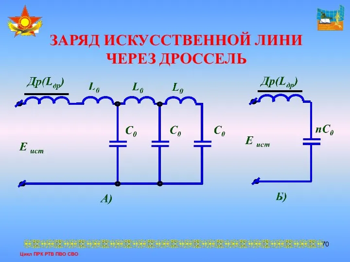 Цикл ПРК РТВ ПВО СВО ЗАРЯД ИСКУССТВЕННОЙ ЛИНИ ЧЕРЕЗ ДРОССЕЛЬ